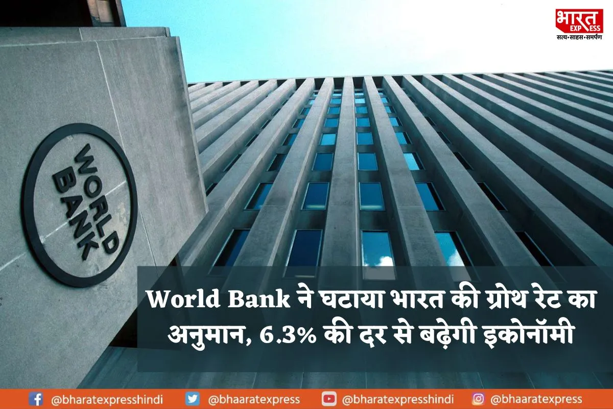 World Bank ने घटाया भारत की ग्रोथ रेट का अनुमान, 6.3% की दर से बढ़ेगी इकोनॉमी