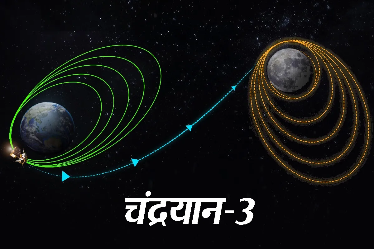 Chandrayaan-3: इसरो की एक और सफलता, चंद्रमा के ऑर्बिट में दाखिल हुआ चंद्रयान-3