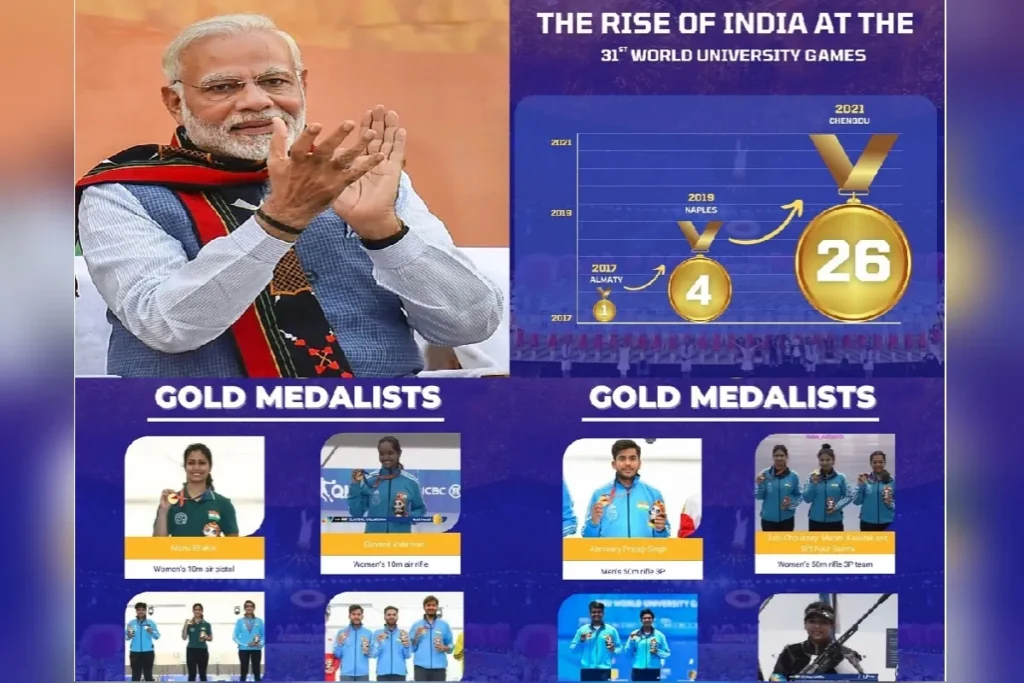 World University Games 2023 Modi