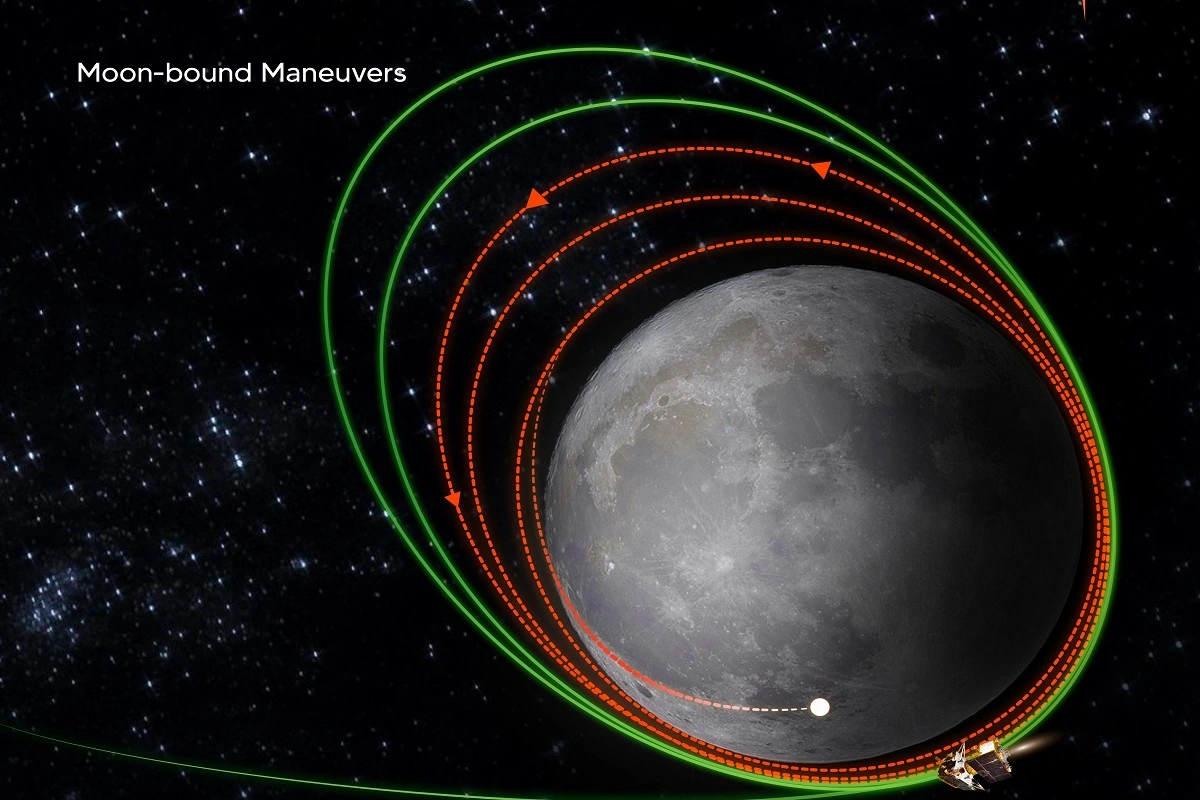 Chandrayaan-3: चांद पर भी ट्रैफिक जाम; चंद्रयान-3 के लिए रास्ता नहीं है साफ, यानों की ठेला-ठेली से भरा पड़ा है मून ऑर्बिट