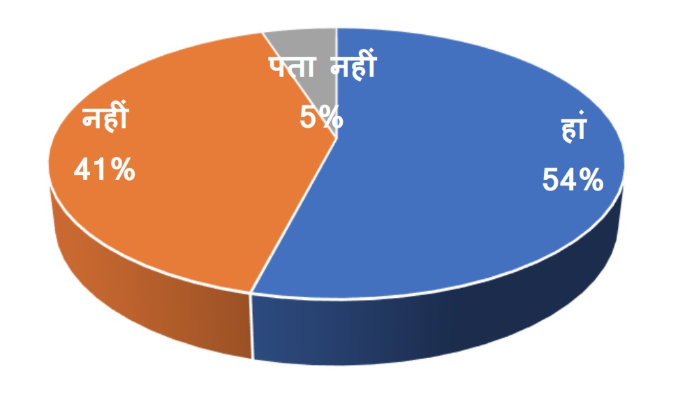 Bharat Express Survey Results