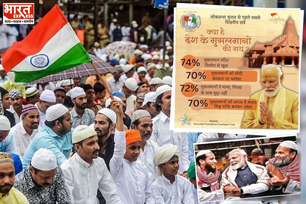 Ram Jan Survey in Indian Muslims