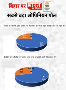 Bihar Opinion Poll Results Bharat Express 