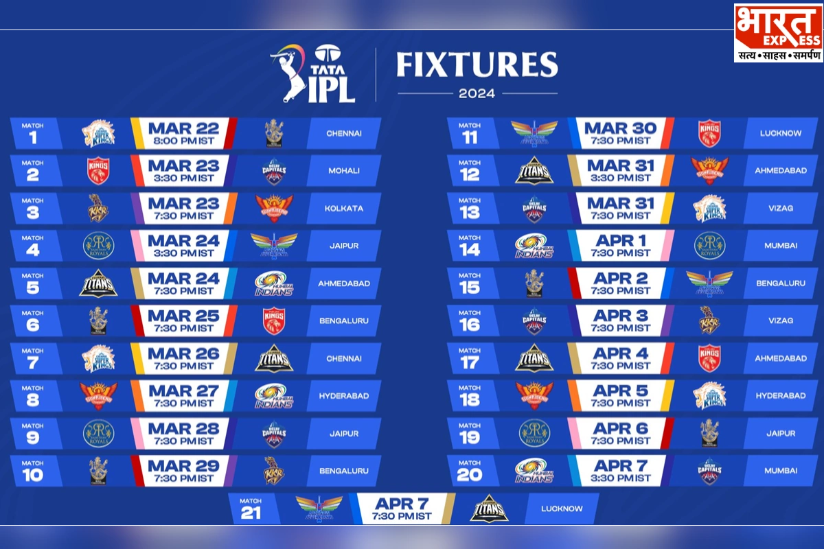 IPL 2024 Schedule: इस बार धोनी और कोहली के मुकाबले से होगा आईपीएल का आगाज, 21 मैचों का शेड्यूल जारी