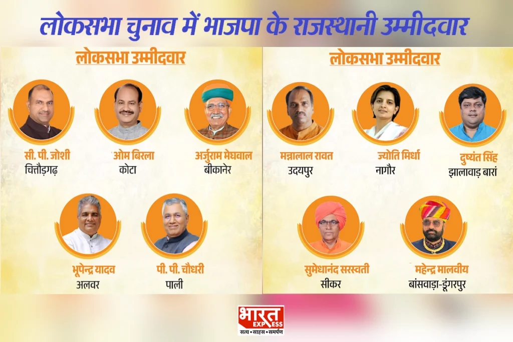 BJP Candidate List 2024 Rajasthan