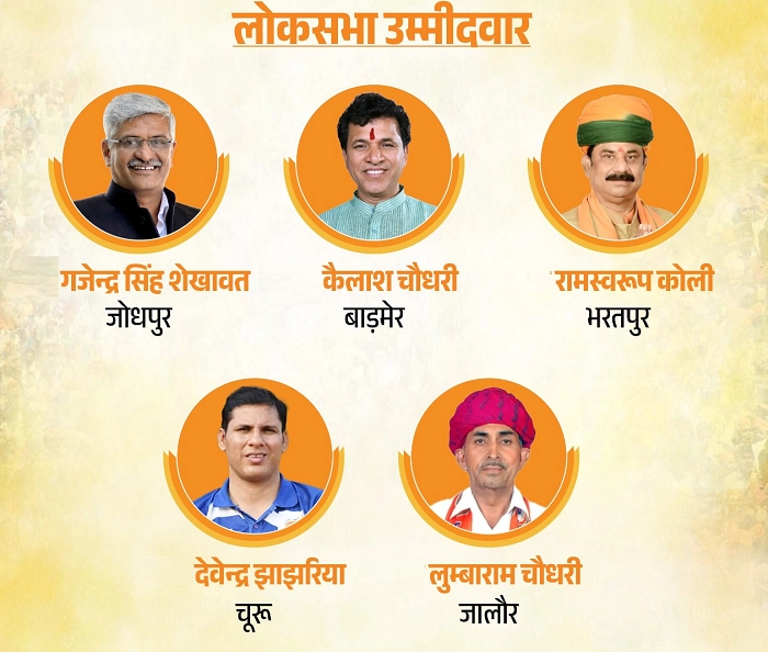 BJP Candidate List 2024 Rajasthan 
