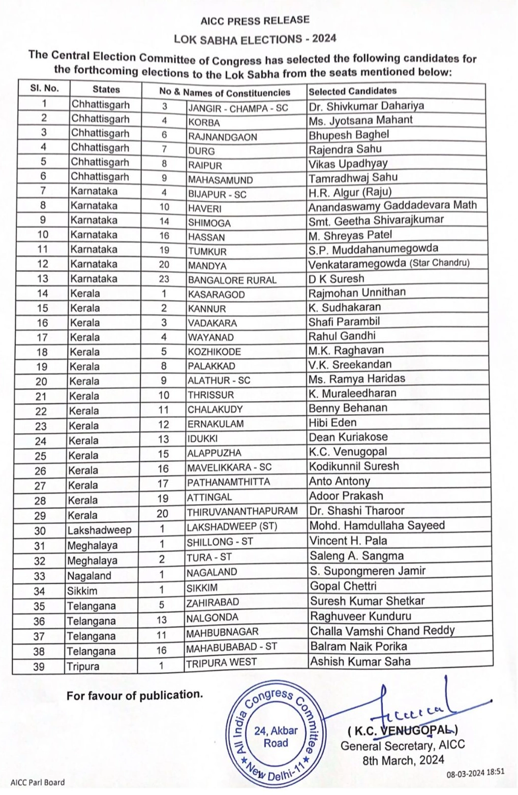 Congress Party Candidates First List released Rahul Gandhi Contest Wayanad seat 