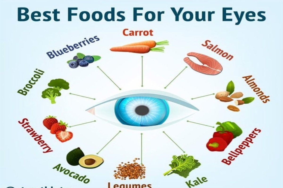 Best Foods For Eyes