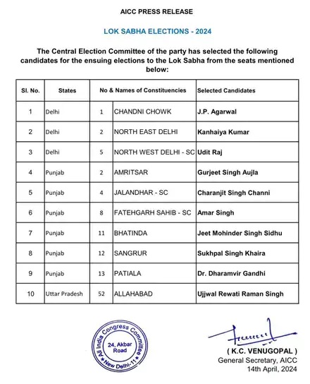 congress lok sabha candidates list 2024