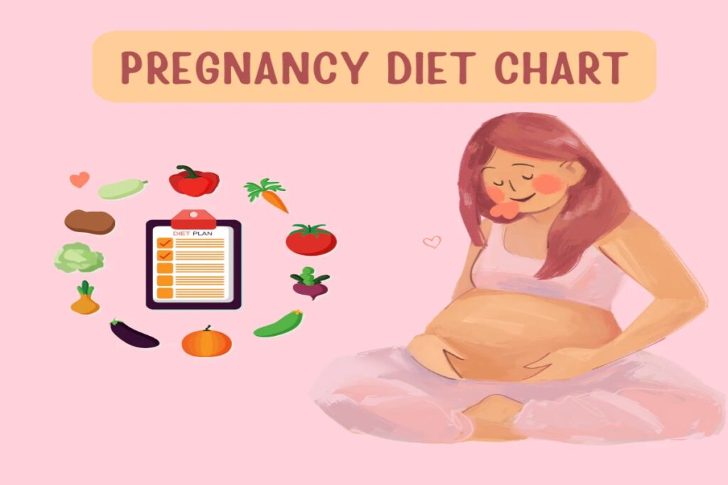 Pregnancy Diet Chart