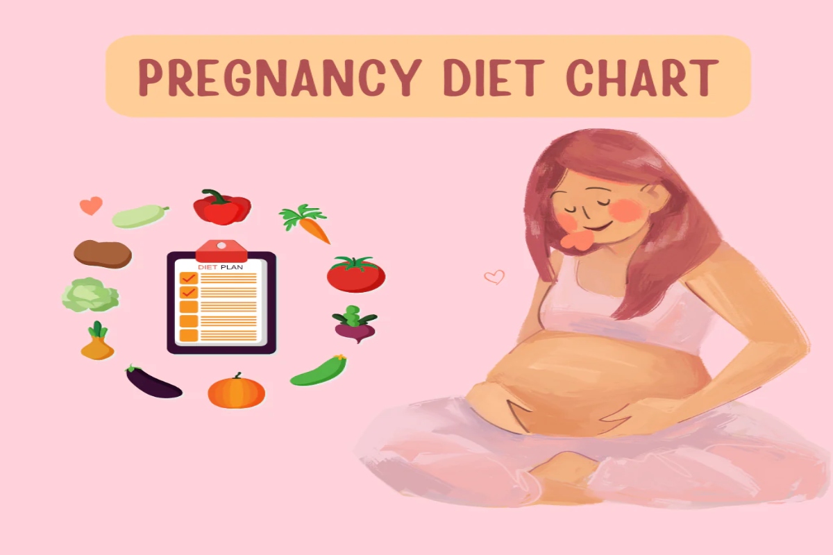 Pregnancy Diet Chart