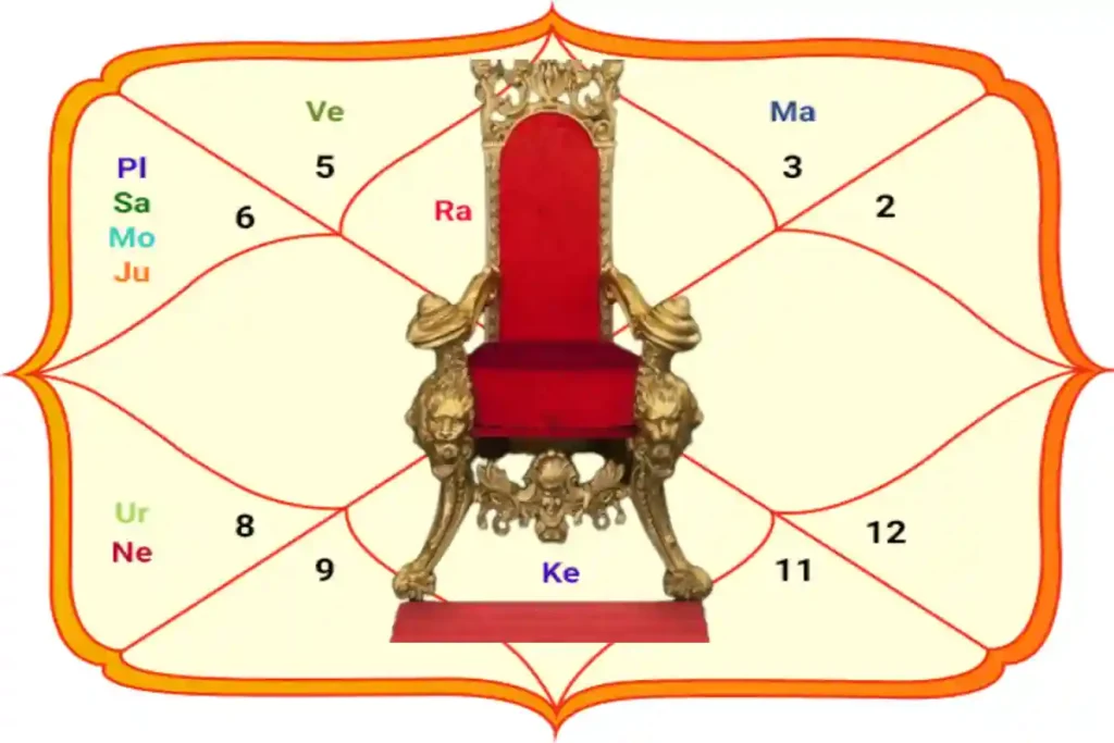 kundli