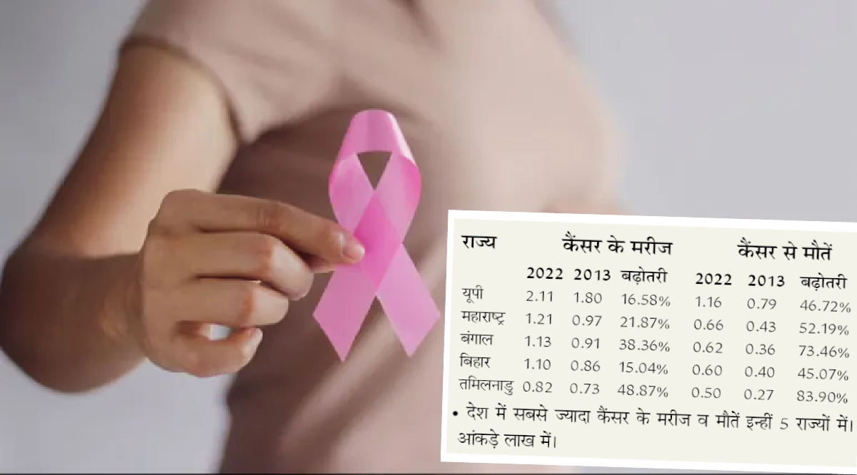 Cancer Patients n India