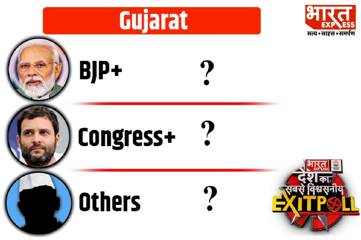 Gujarat Exit Poll 2024: BJP जीत रही है गुजरात की सारी लोकसभा सीटें, देखिए Bharat Express का एग्जिट पोल