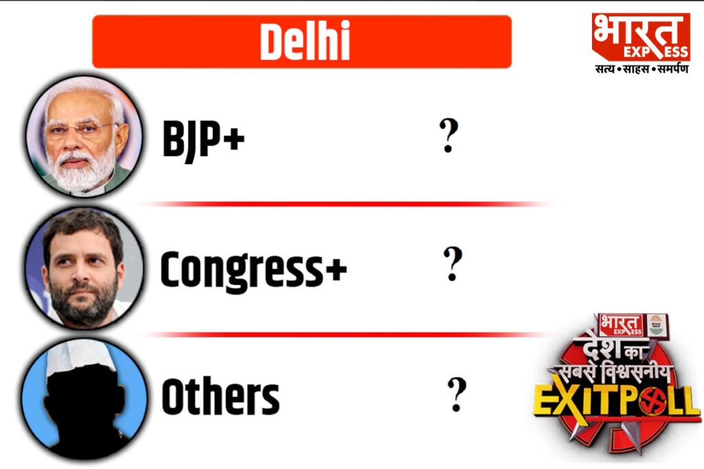 Lok Sabha Election 2024 Exit Poll delhi news