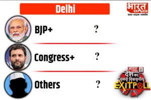 Election 2024: Delhi में BJP क्लीन स्वीप करेगी या कांग्रेस-आप को ज्यादा सीटें मिलेंगी? देखिए Bharat Express का एग्जिट पोल