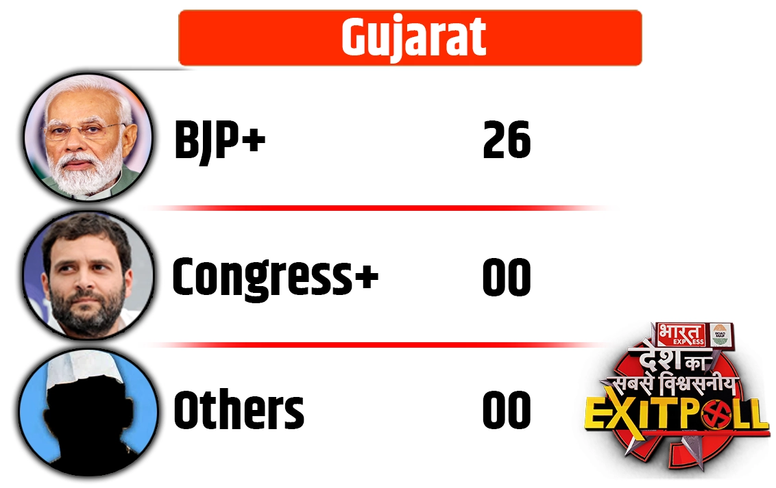 Lok Sabha Election 2024 Gujarat Exit Poll table