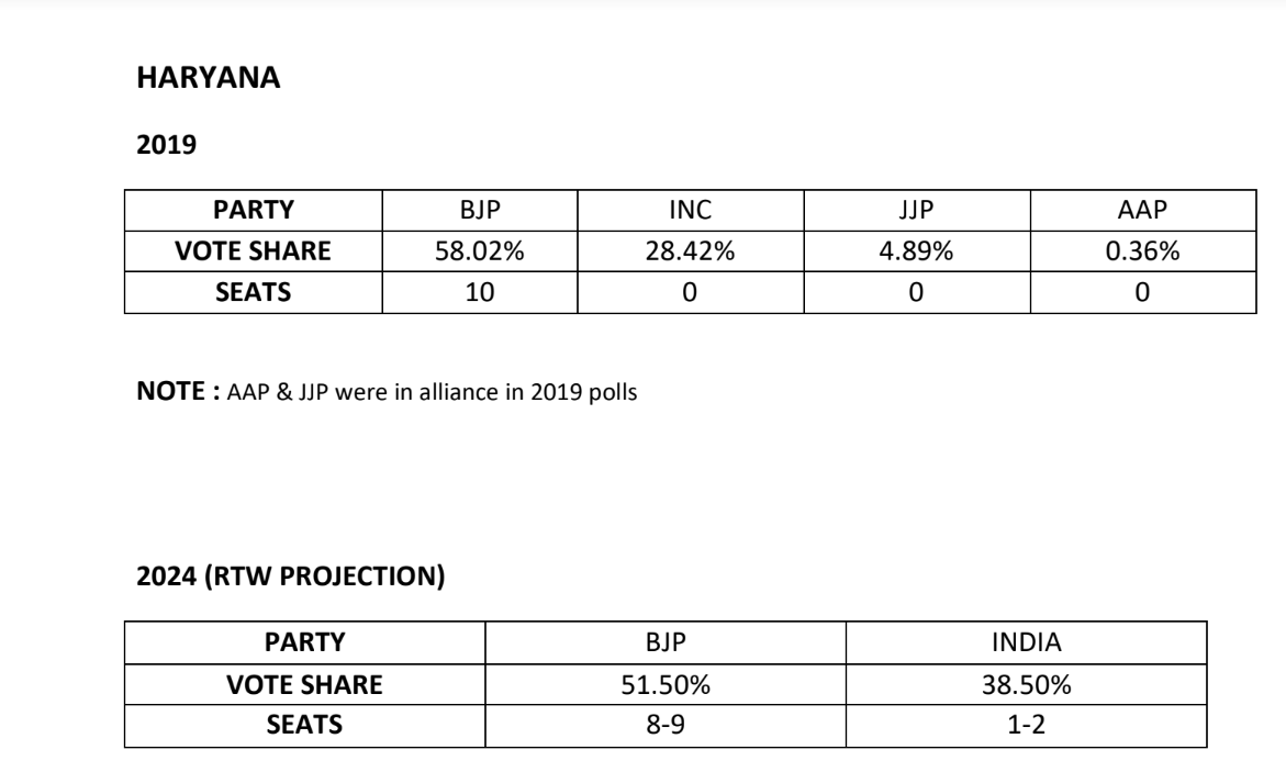 haryana