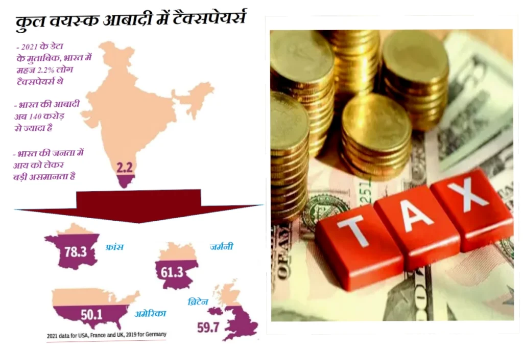 taxpayers in india