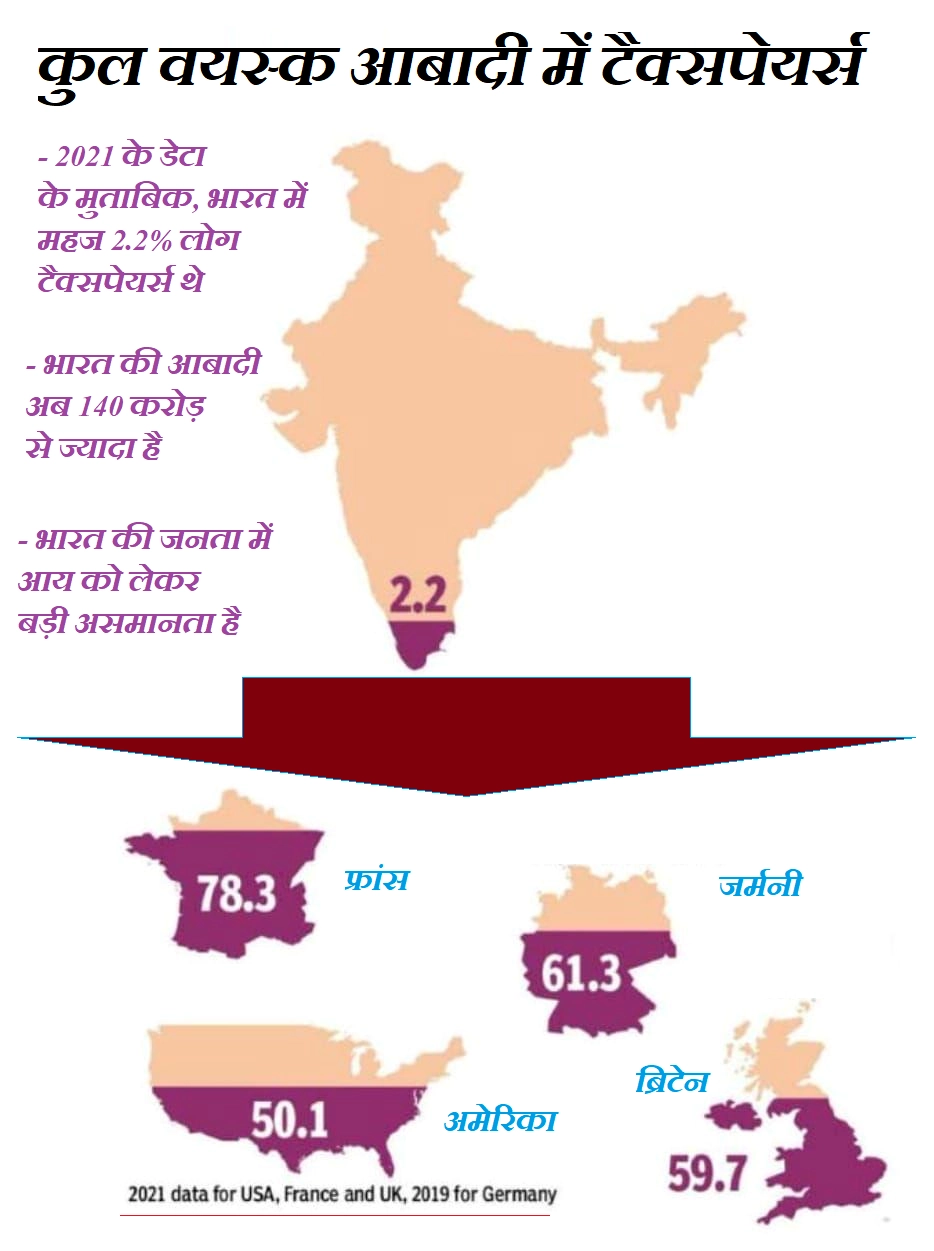 taxpayers in india