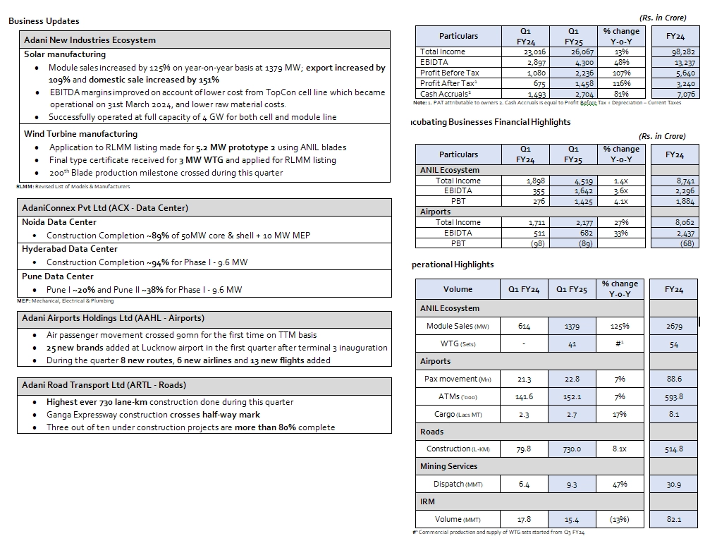 Adani Enterprises Ltd (AEL)