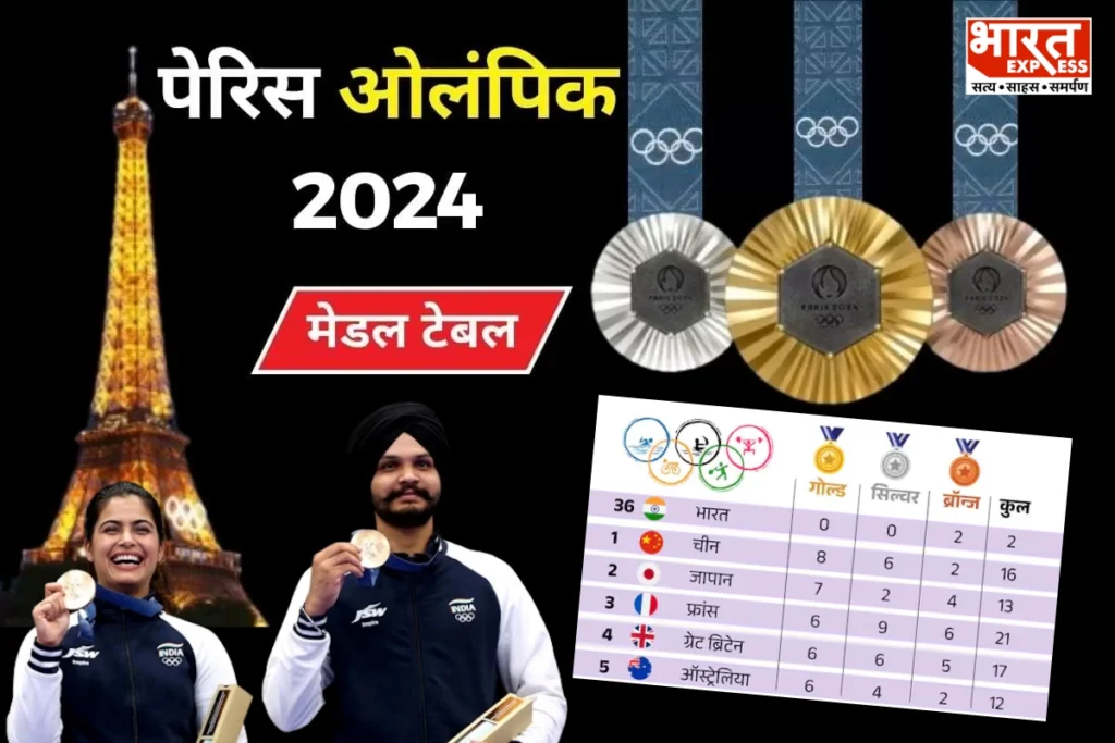 Paris Olympics 2024 Medal Tally