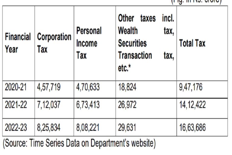 Reduction - Cash Collection