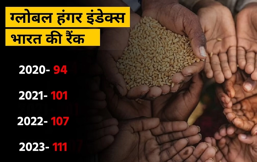 global hunger index 2024 list in hindi