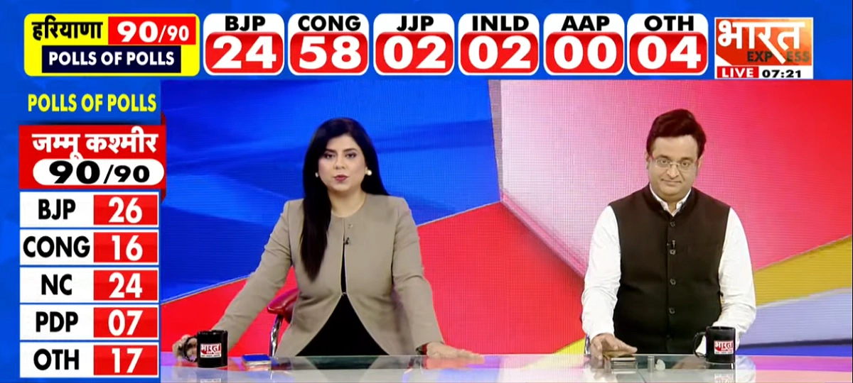 haryana assembly election 2024 exit poll 