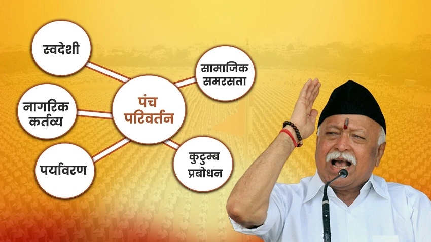 Panch Parivartan rss