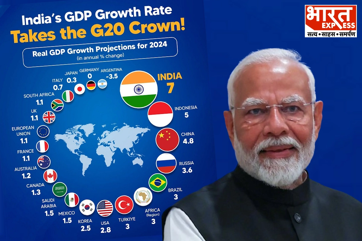 india 7 percent GDP growth rate