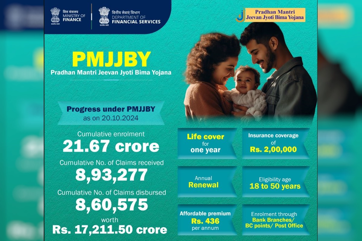 PMJJBY लाइफ इंश्योरेंस स्कीम में 21 करोड़ से अधिक लोगों को मिल रही कवरेज: वित्त मंत्रालय