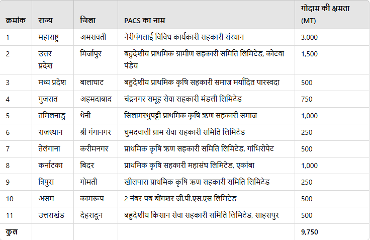 PAC data