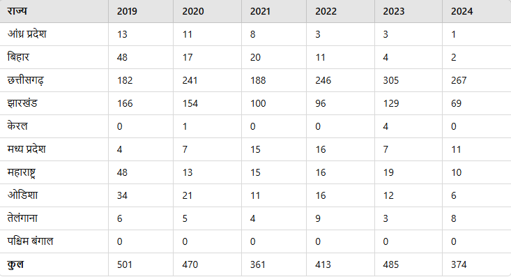 PIB data