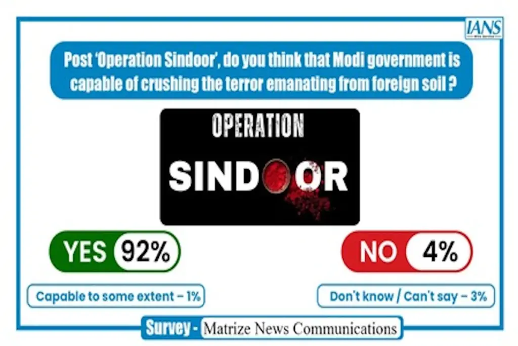 Operation Sindoor