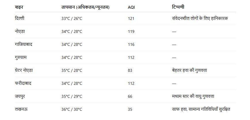 26 JUNE WEATHER