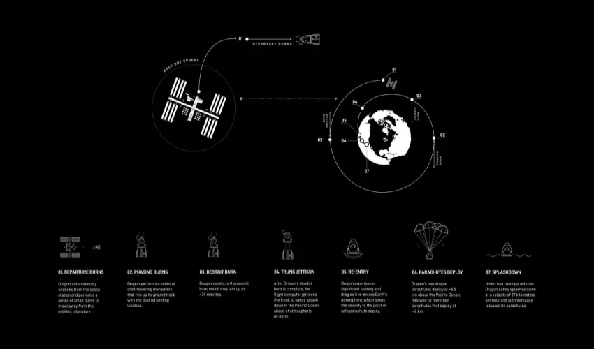 Axiom-4 mission