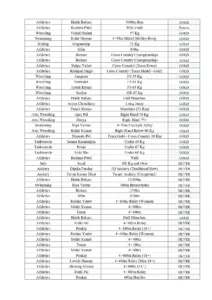 World Police and Fire Games