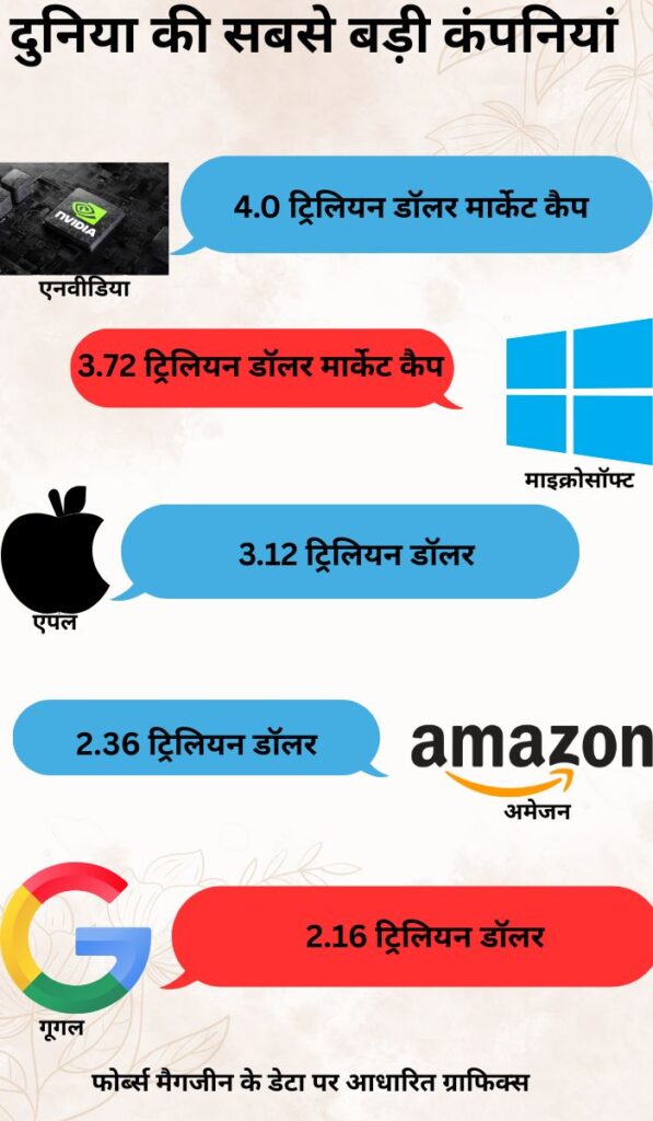 એનવીડિયા બેકએટ મૂલ્યવાન કંપની