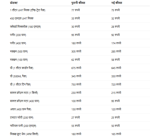 GST reforms, GST rate cut
