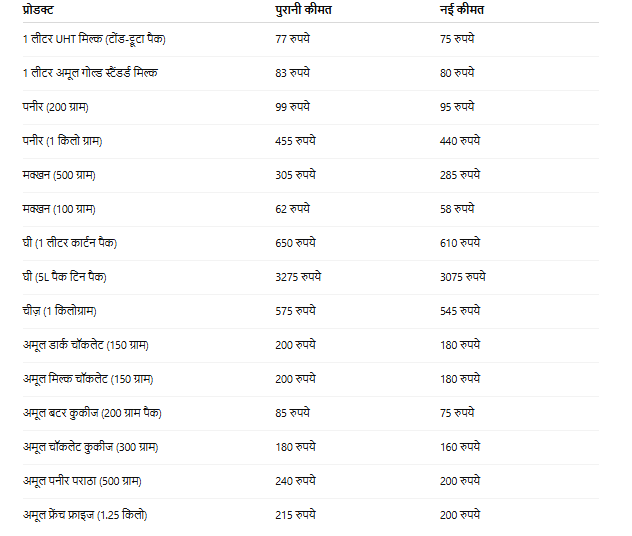GST reforms, GST rate cut
