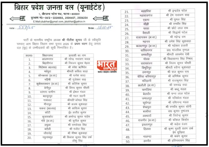 Bihar Chunav JDU 1st List