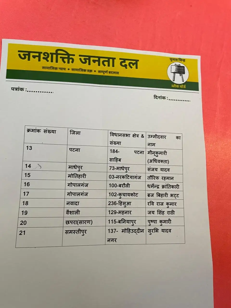Bihar Election 2025 Tej Pratap Yadav Janshakti Janta Dal List