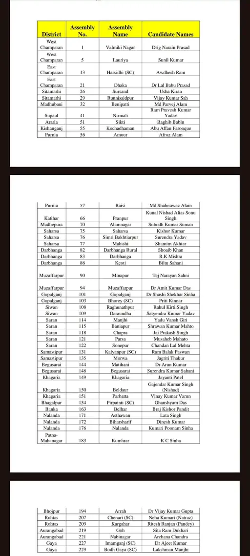 Bihar Elections 2025 PK Jan Suraj first list candidates name and seat Prashant Kishor