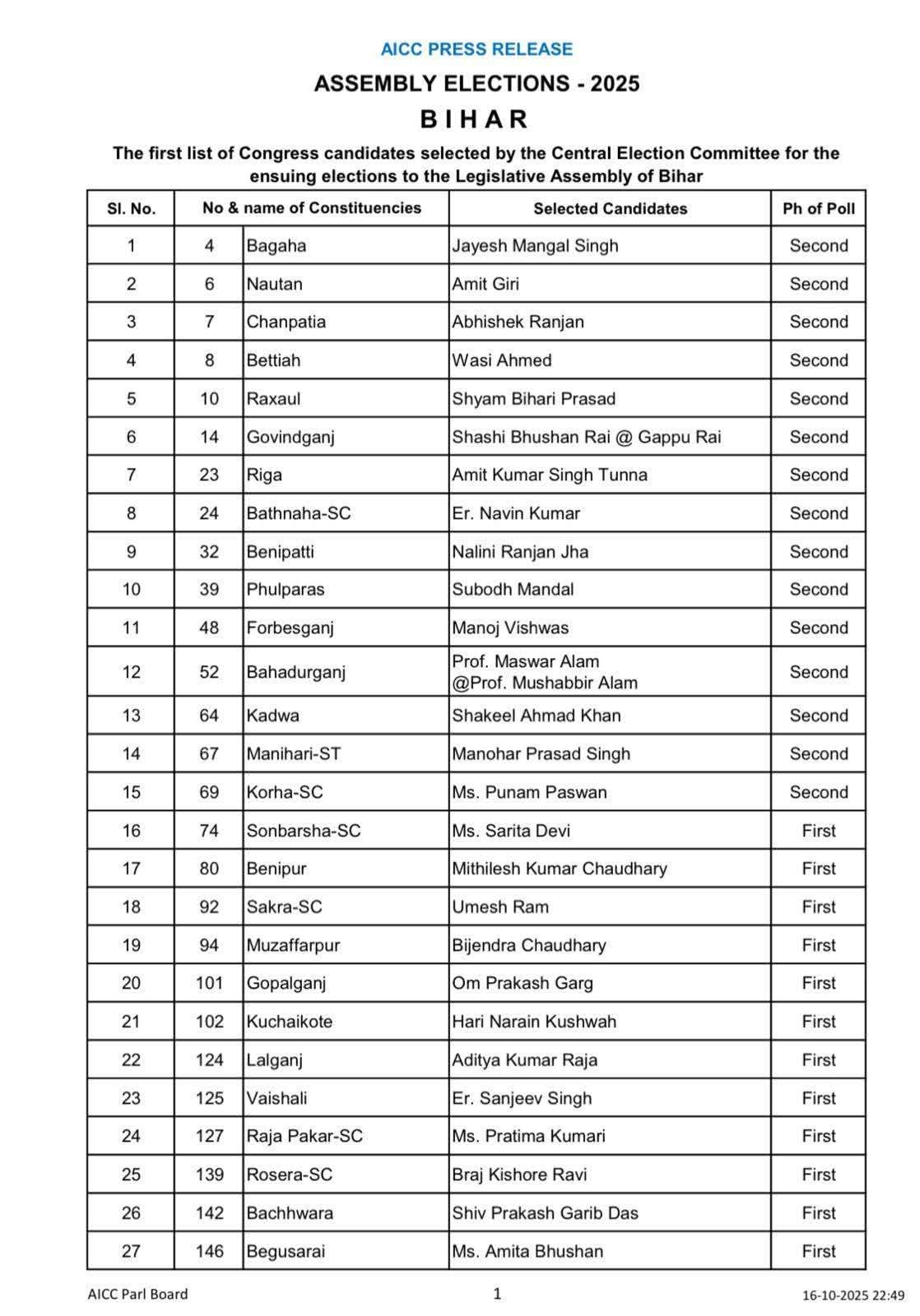 Bihar Elections Congress Second List