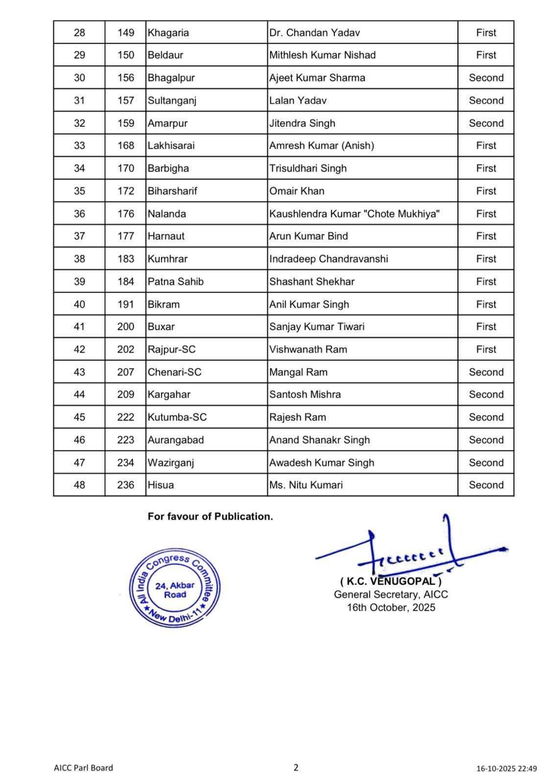 Bihar Elections Congress Second List
