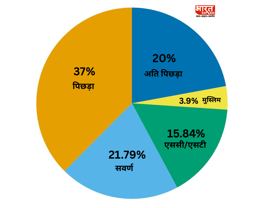Bihar Election 2025