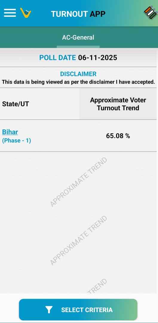 Bihar Election 2025
