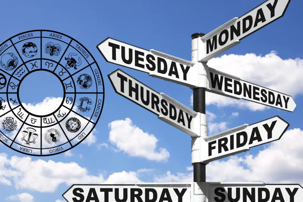 Birth Day Astrology, Human Traits