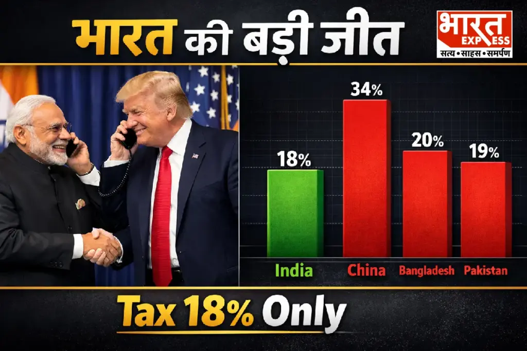 India Gains Big in US Trade Deal Tariff Cut Beating Pakistan China Bangladesh